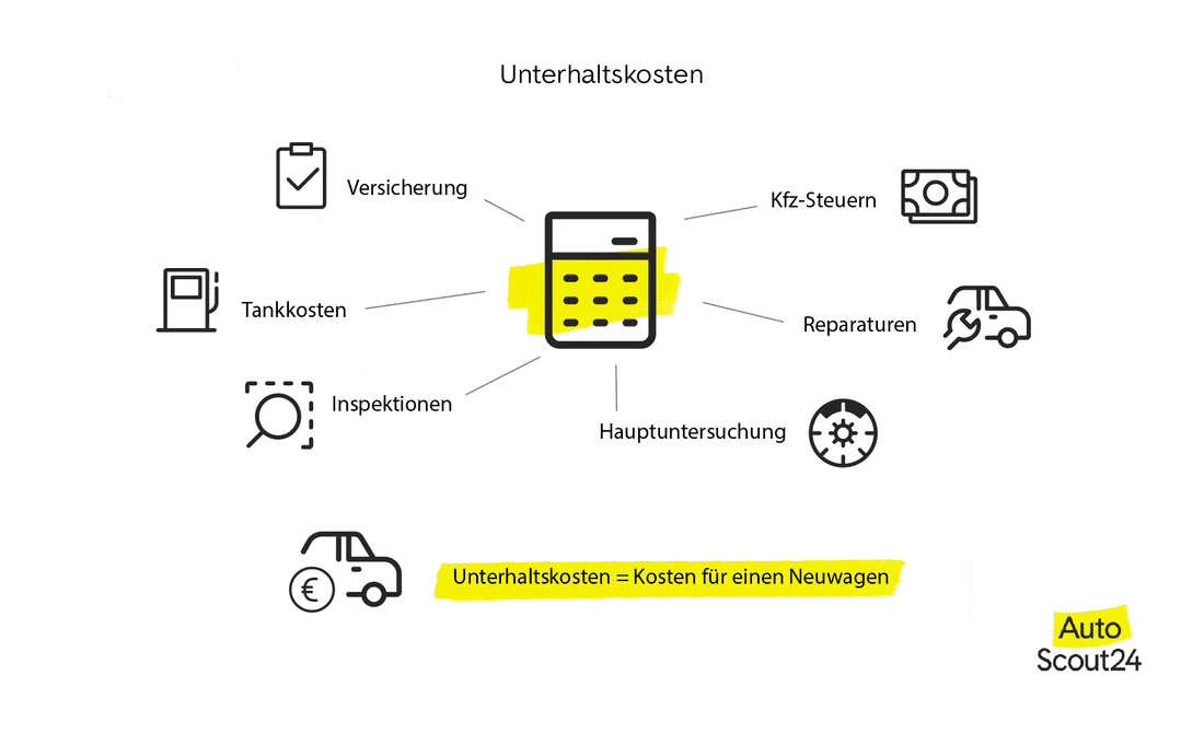 Unterhaltskosten