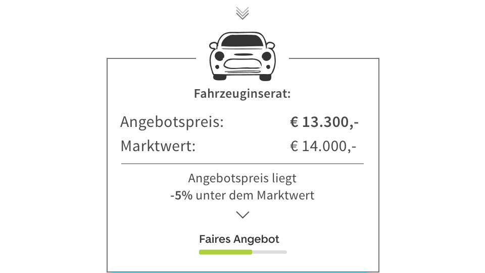 Das Price-label Inserat