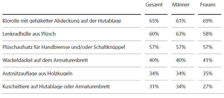 Peinliche-Accessoires