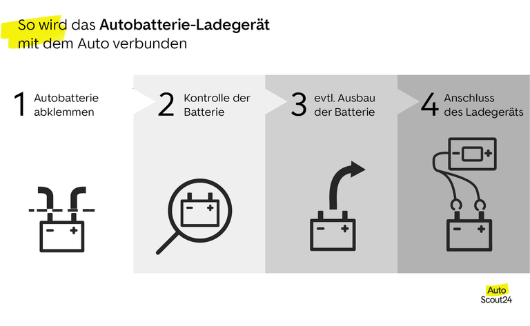 Verwendung eines Autobatterie-Ladegeräts