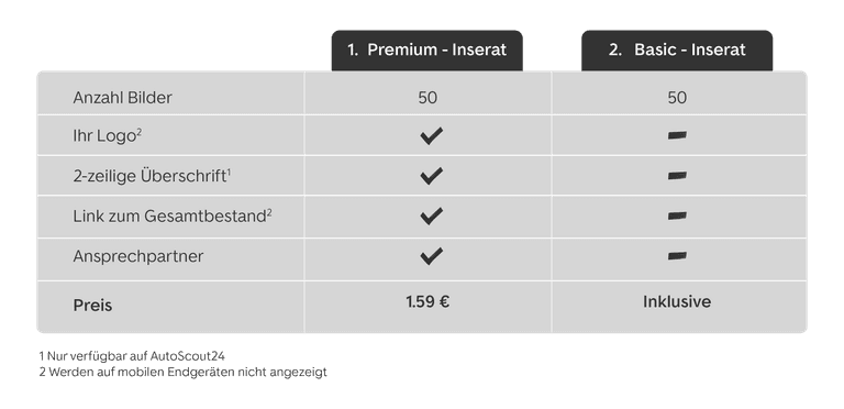Preise Inserate 