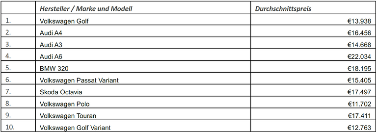 Top10 Q2 2020