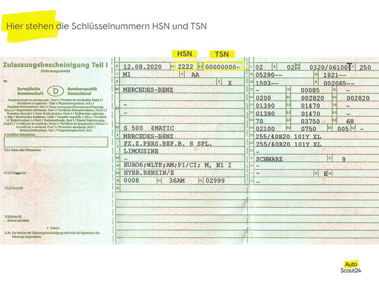 HSN und TSN einfach erklärt AutoScout24