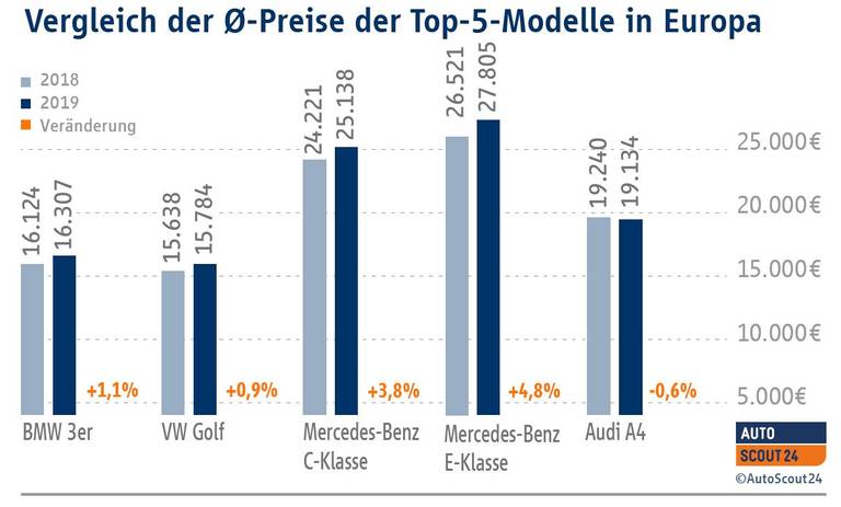 durchschnittspreise-2019