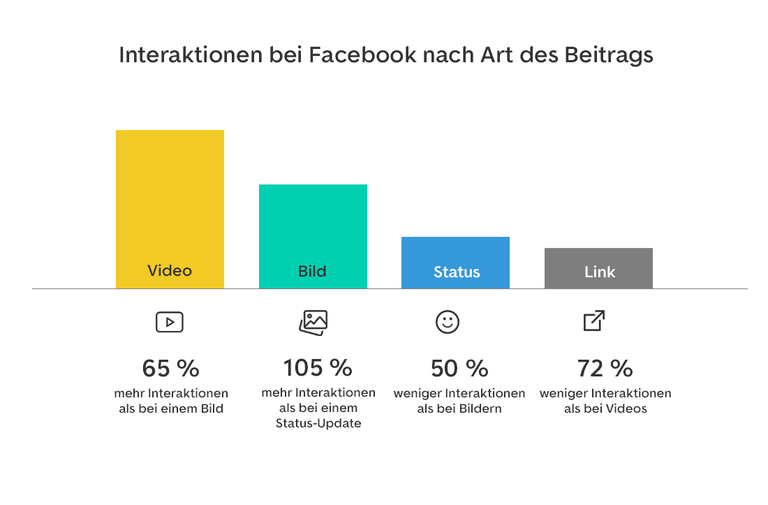 Grafik Interaktion FB