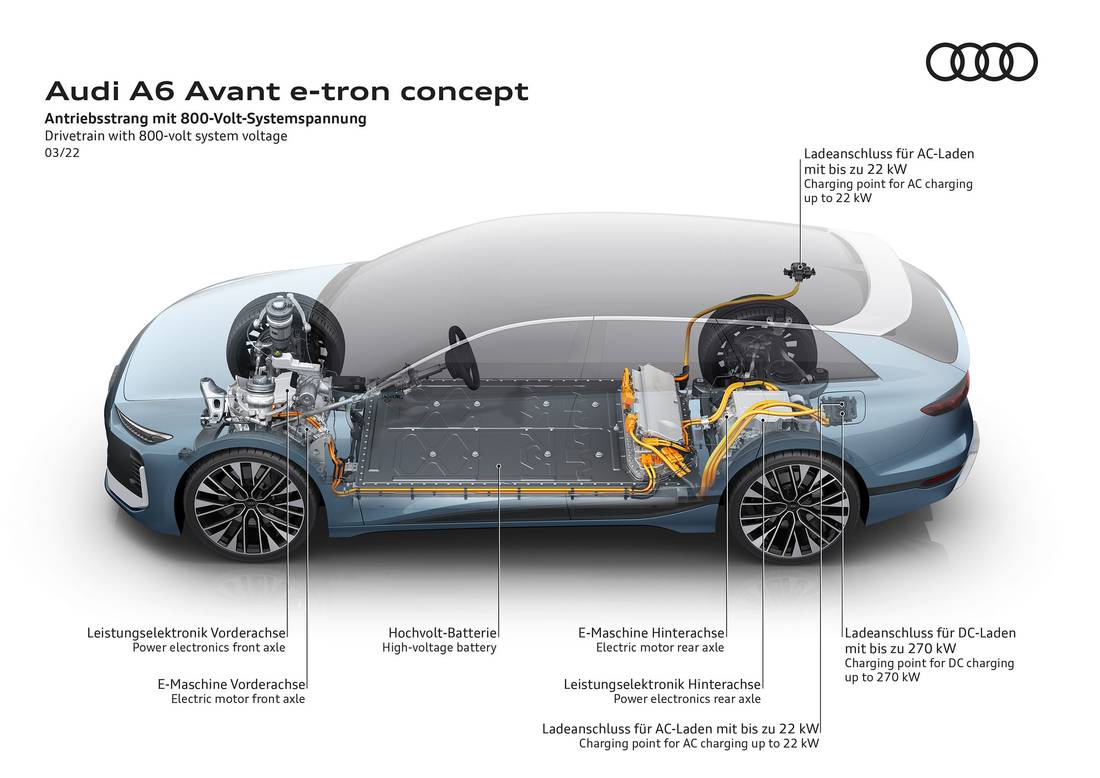 Audi-A6-Avant-etron-Concept-PPE