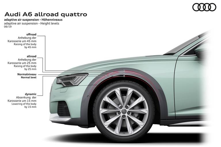 Audi-A6-Allroad-AirSuspension