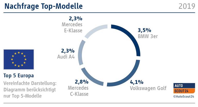 top-modell-2019