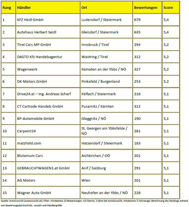 2022-04-14 09 29 42-2204 Beste Händler Österreich.pdf - Adobe Acrobat Reader DC (32-bit)