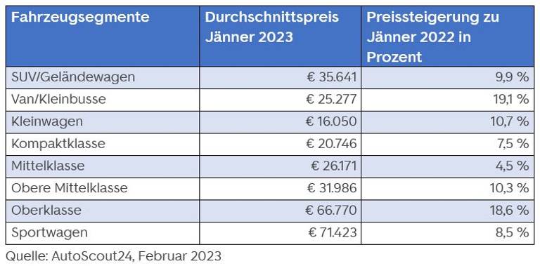 AGPI Februar 2023