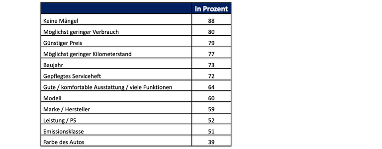 Gebrauchtwagenverkauf2