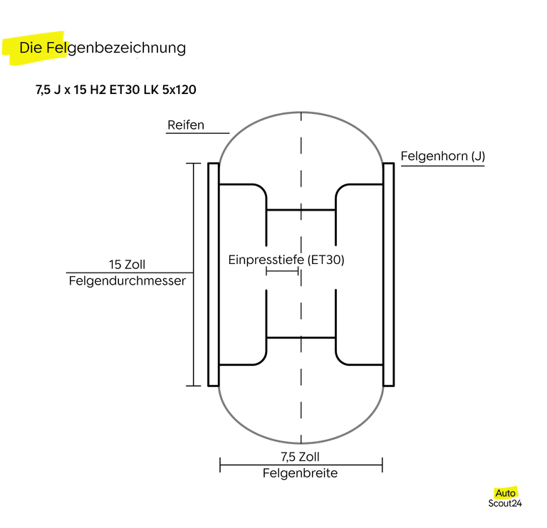 die felgenbezeichnung