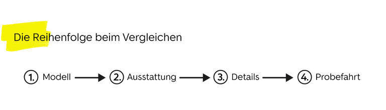 Die Reihenfolge beim Vergleichen