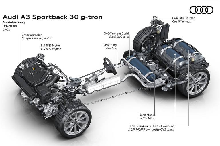 Audi-A3-g-tron-Technik