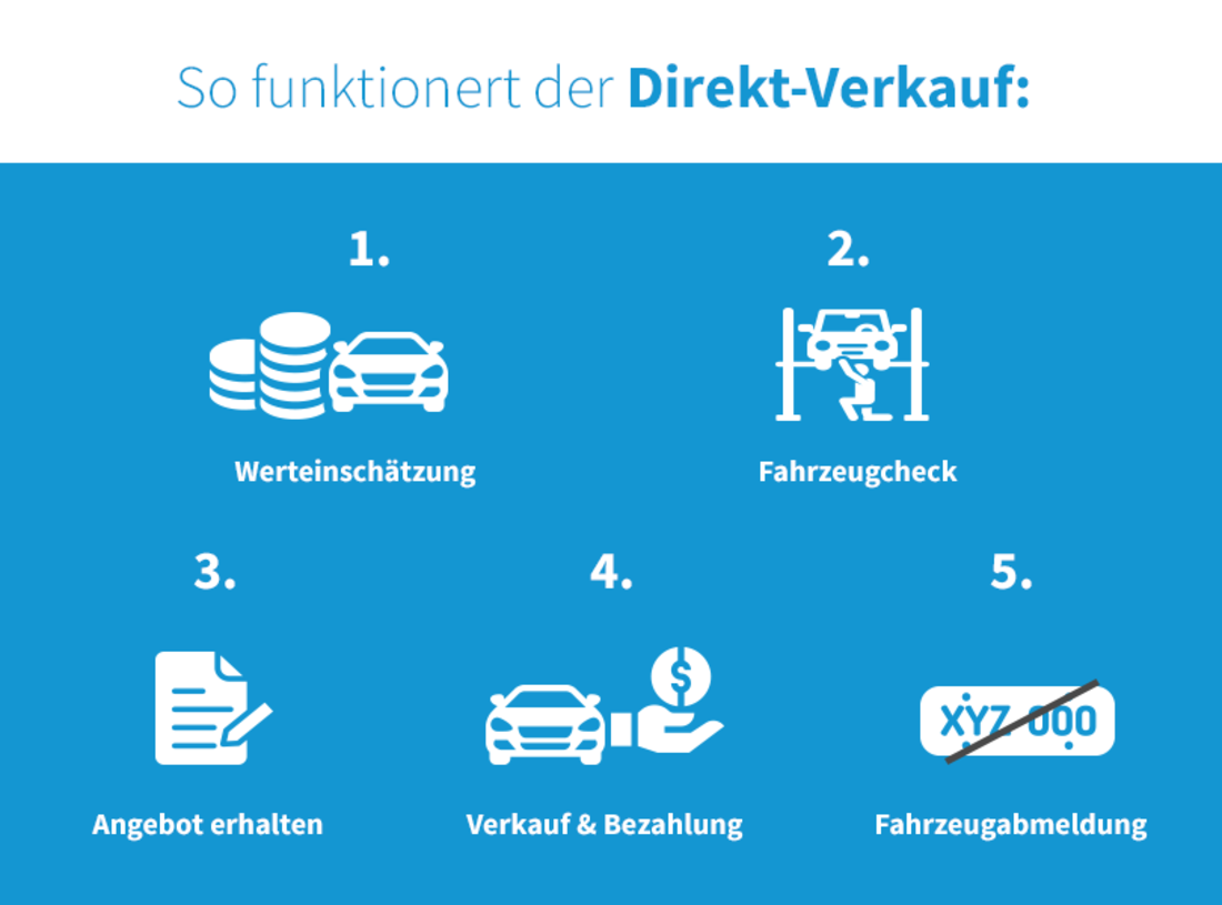 Erfahrung Autoscout ExpreГџ Verkauf Erfahrung Autoscout ExpreГџ Verkauf