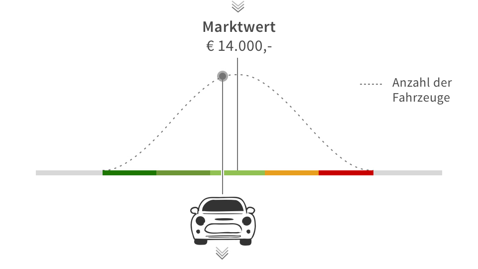 Das Price-label Angebot