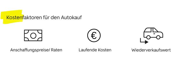 Kostenfaktoren für den Autokauf