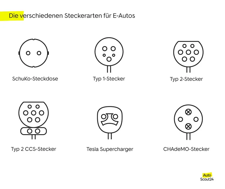 E-Auto laden (Anleitung): Stecker/Bezahlen